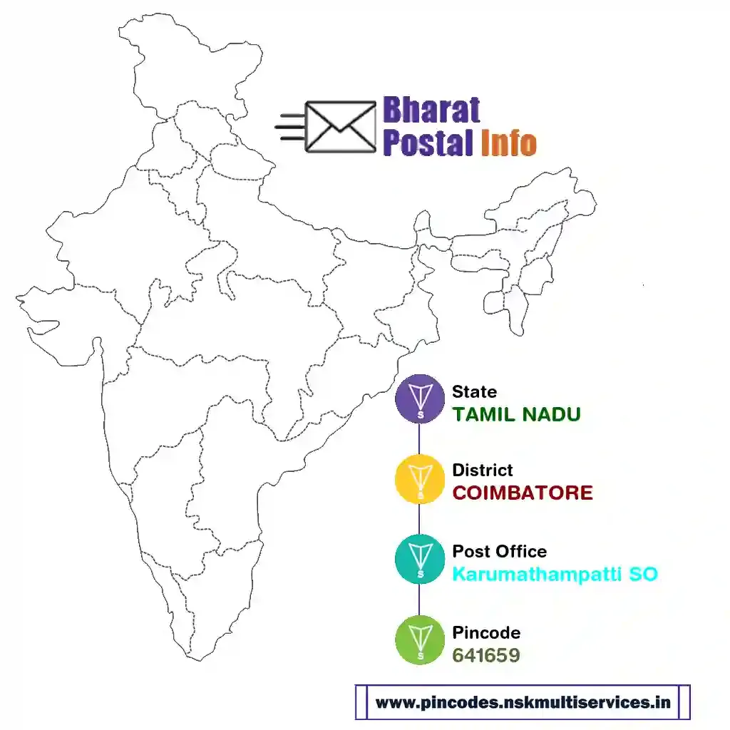 tamil nadu-coimbatore-karumathampatti so-641659